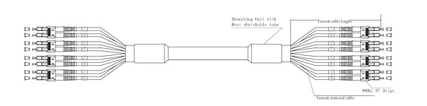 5G Massive MIMO CPRI Cable